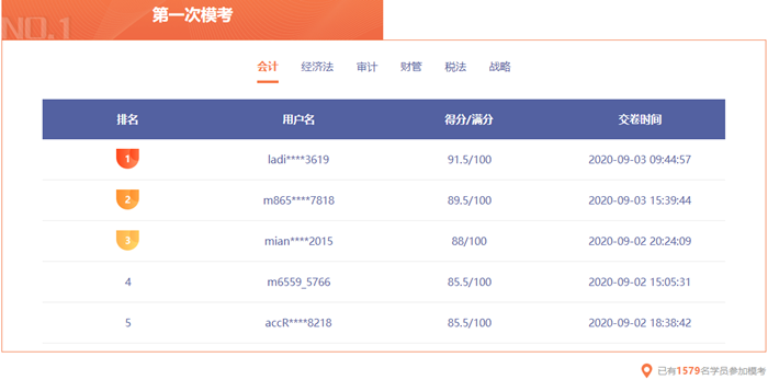 注會模考排名已更新！你在第幾位？