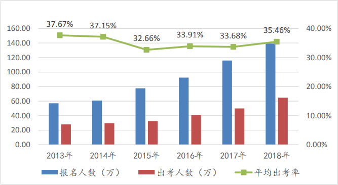【注會模考】預約考試6w+ 目前參加6千+ 剩下那些是不敢嗎？