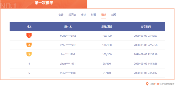 注會模考排名已更新！你在第幾位？