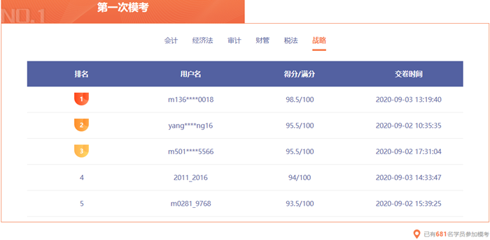 注會模考排名已更新！你在第幾位？