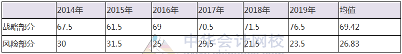 注會模考排名已更新！你在第幾位？