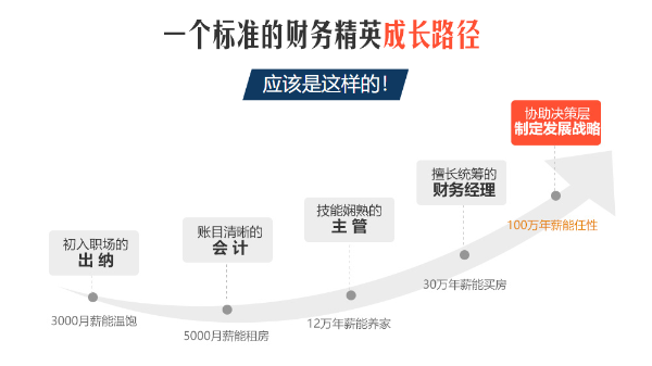 CMA、CPA和ACCA哪個證書好？前景如何？