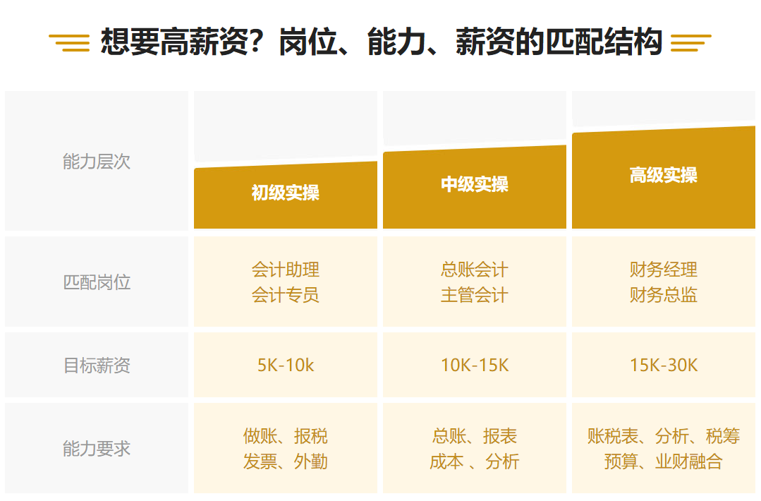 【轉戰】考完中級會計職稱空落落！了解這些考試很有必要！