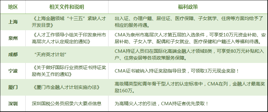 考完中級后，他們又去考這個證，為什么呢？