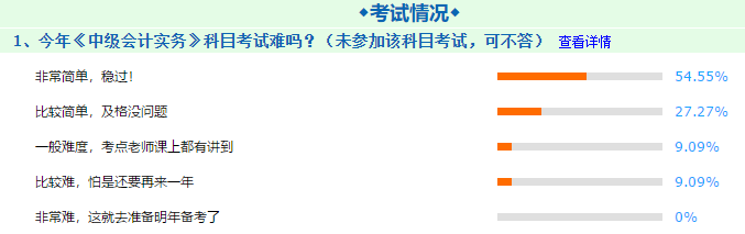 2020中級會計職稱考后調查反饋  火速Get正確備考姿勢