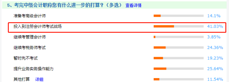 中級考生可再多拿一個證 實現1=2計劃！41%學員的選擇>>