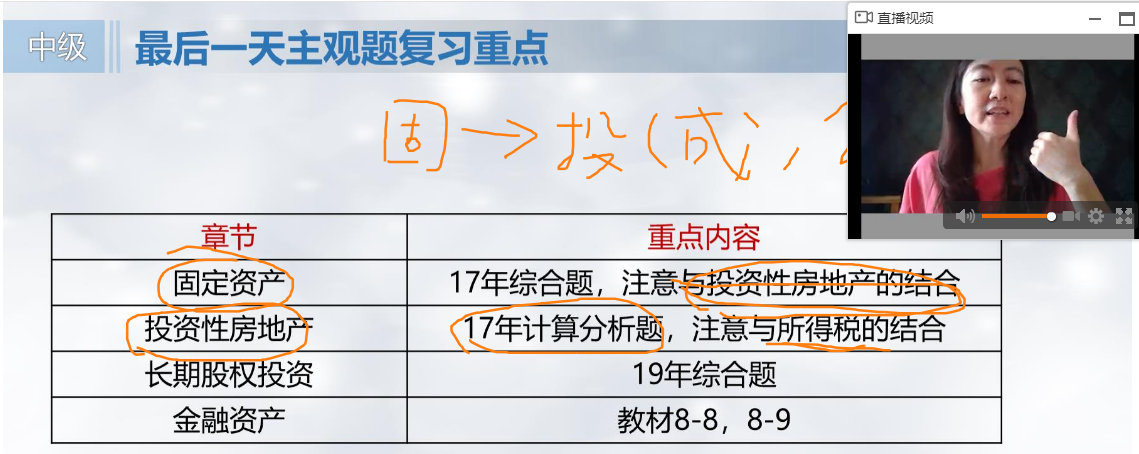 【必看】馮雅竹中級會計實務考情直播透漏最后1天復習重點！