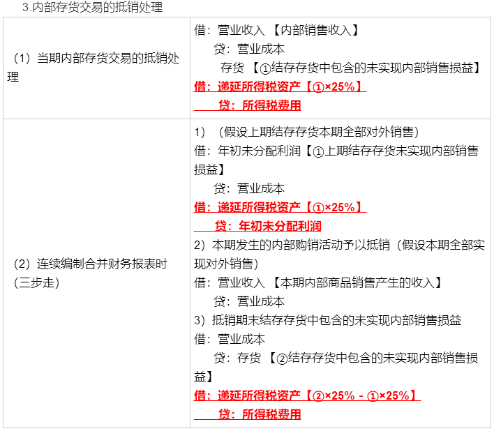 考前再看一看吧！馮時(shí)：合并報(bào)表調(diào)整抵銷(xiāo)分錄大全
