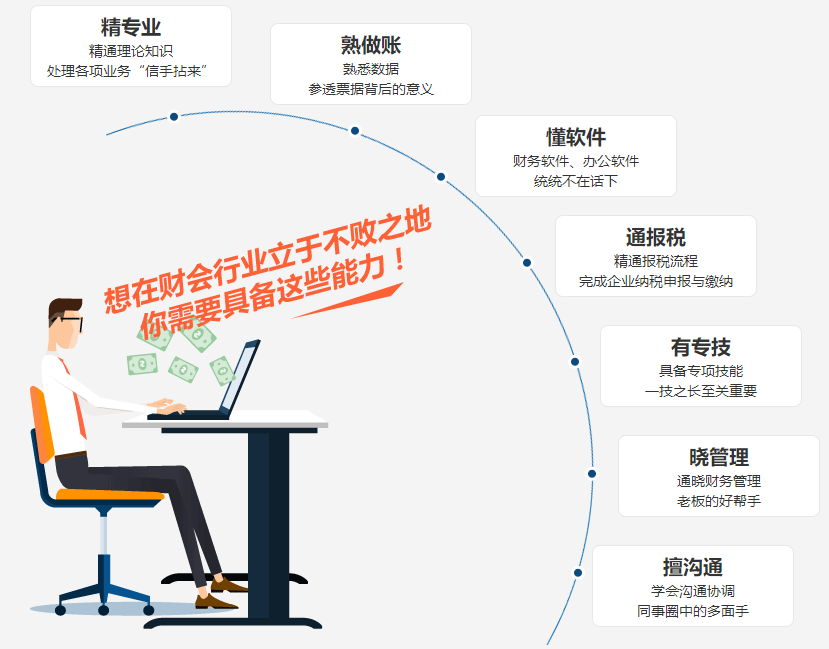 考完中級(jí)會(huì)計(jì)職稱后 如何轉(zhuǎn)總賬會(huì)計(jì)？晉升秘訣>