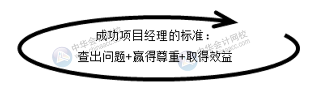 會計師事務所如何高效開展經(jīng)濟責任審計？