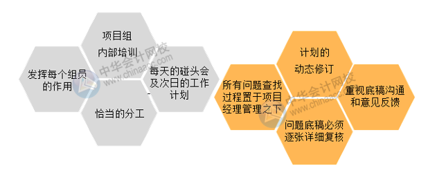 會計師事務所如何高效開展經(jīng)濟責任審計？