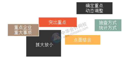 會計師事務所如何高效開展經(jīng)濟責任審計？