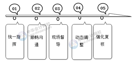 會計師事務所如何高效開展經(jīng)濟責任審計？