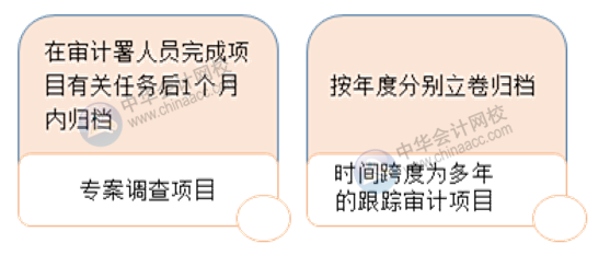 審計檔案歸檔時間與保管期限 一文了解！