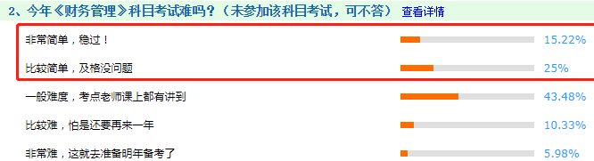 看圖說話：2020年中級會計職稱考試到底難不難！