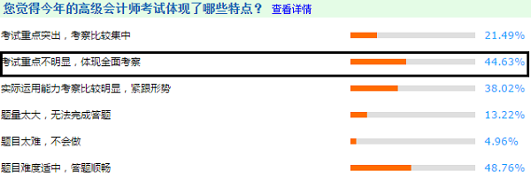 3年調查報告解密高級會計師考試特點 2021考生搶先看！