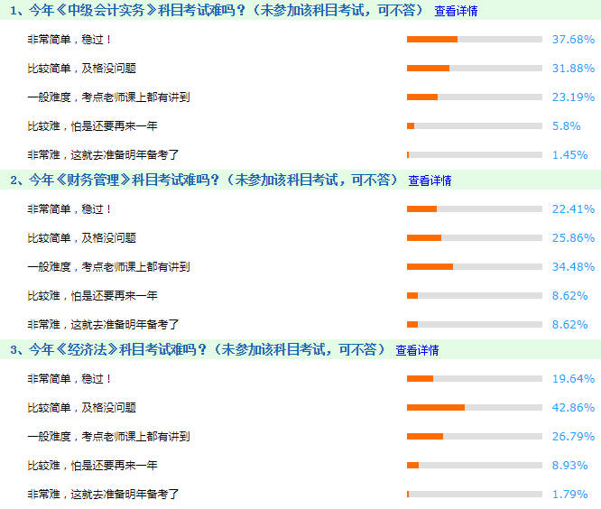 中級會計調查