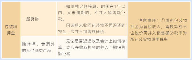 當(dāng)包裝物押金遇到包裝物租金 增值稅處理你分得清嗎？