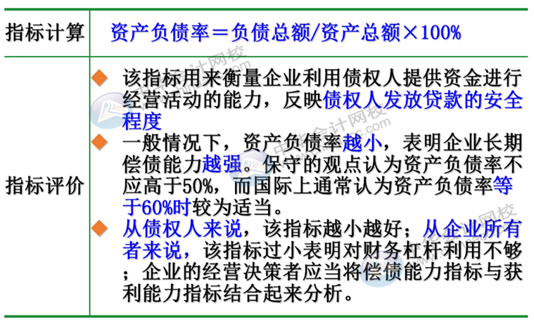 正保會計(jì)網(wǎng)校
