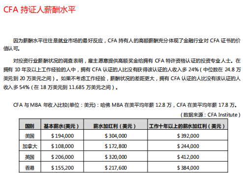 考完中級的你 該何去何從！