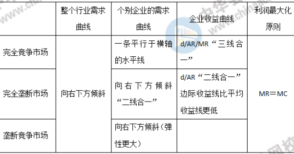需求曲線