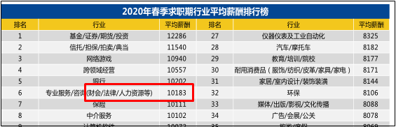 當主業(yè)受影響 是不是該尋求副業(yè)發(fā)展？初級會計證書了解一下！