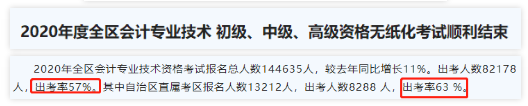 2020中級會計職稱考試結束，各地財政局陸續發出通知