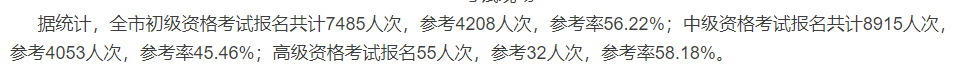2020中級會計職稱考試結束，各地財政局陸續發出通知