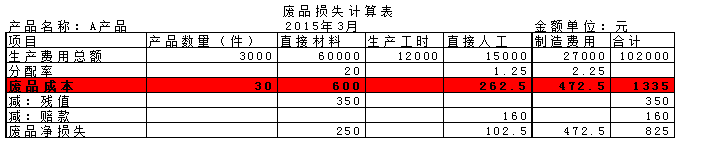 正保會計網校