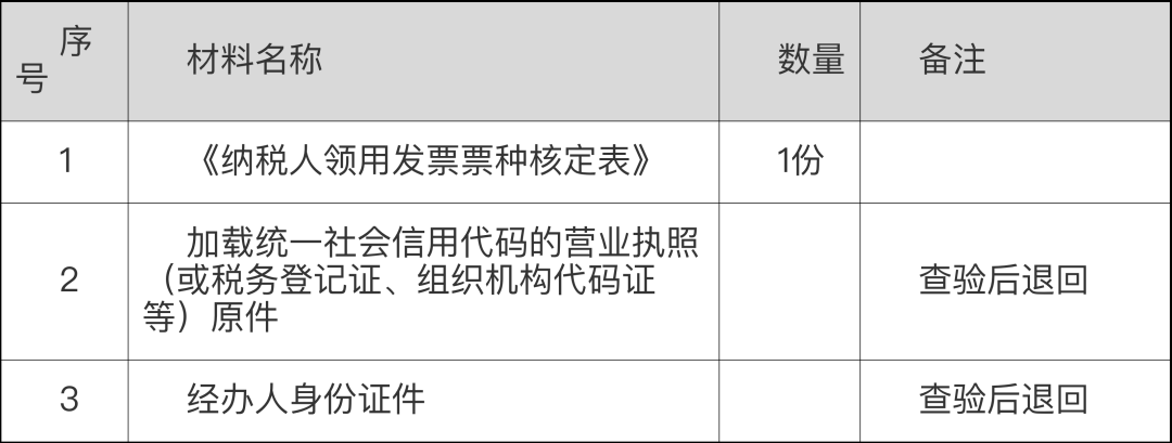 敲黑板！二手車經銷有關增值稅政策及發票使用規定來襲～快來看看吧