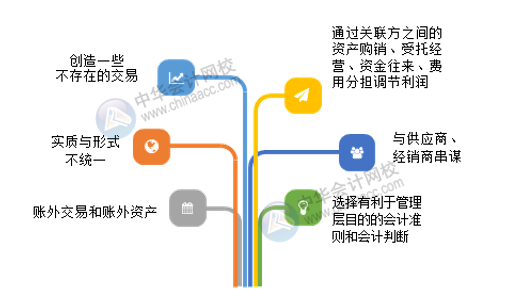 財務盡職調查重點關注：企業賬務作假的方法