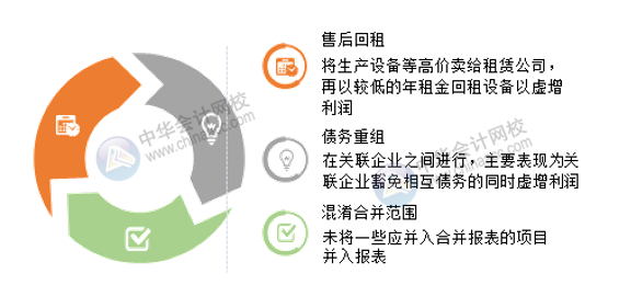 財務盡職調查重點關注：企業賬務作假的方法