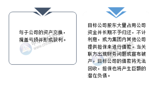 財務盡職調查重點關注：企業賬務作假的方法