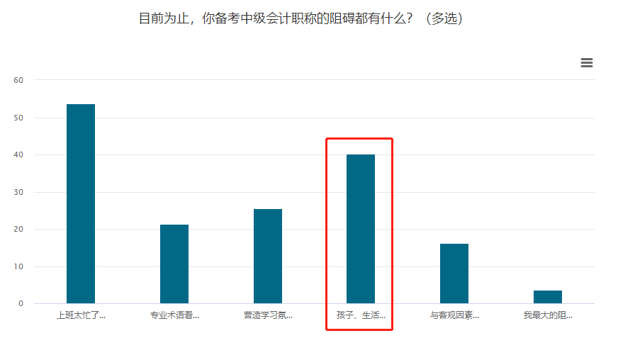 孩子、生活應接不暇？媽媽考生備考中級會計師常見問題解答>