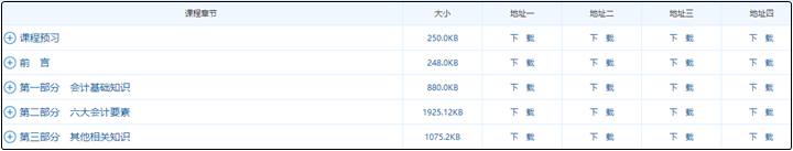 沒有中級教材的日子里 網校講義該如何使用？