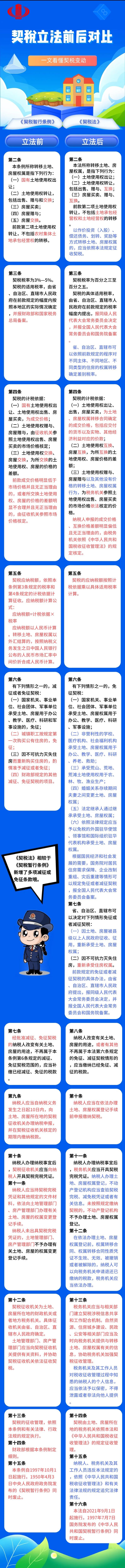 正保會計網校