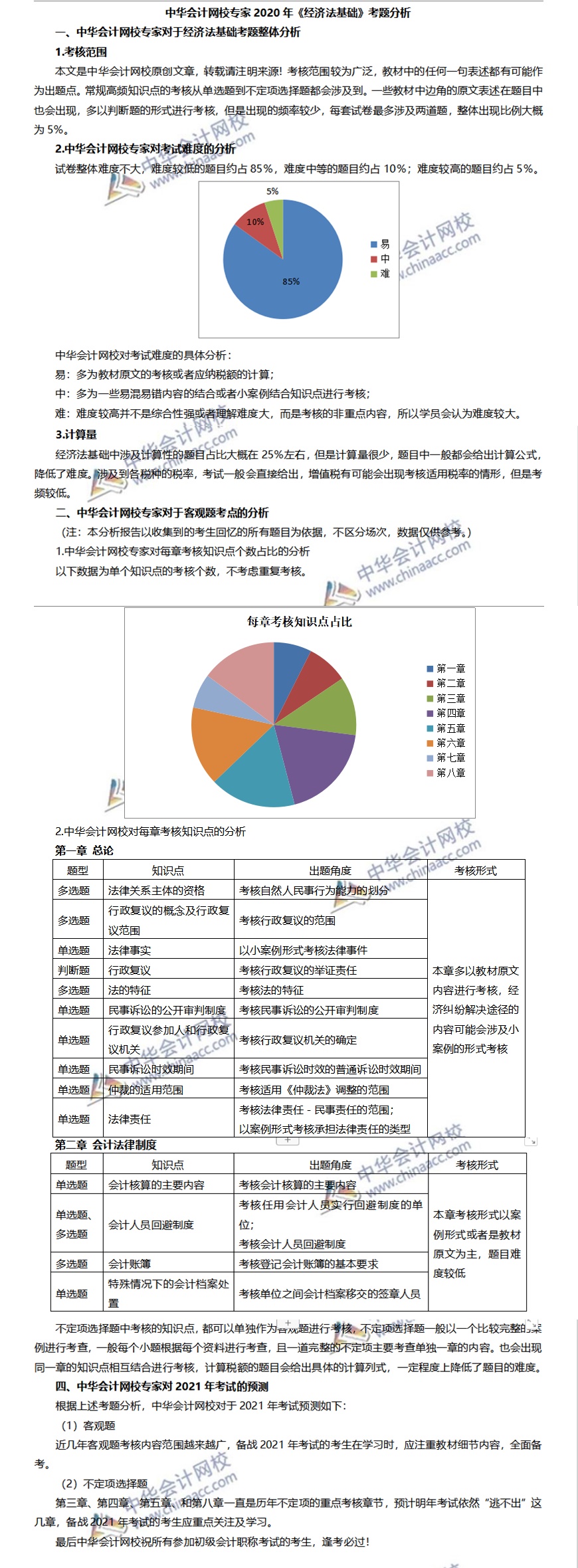 2020初級(jí)會(huì)計(jì)職稱(chēng)《經(jīng)濟(jì)法基礎(chǔ)》試題分析&2021考試預(yù)測(cè)