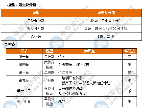 高級經濟師人力考情分析