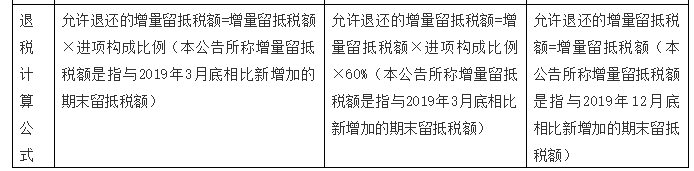 增值稅留抵退稅納稅人看過來，教你扣除附加稅費(fèi)計稅（費(fèi)）依據(jù)