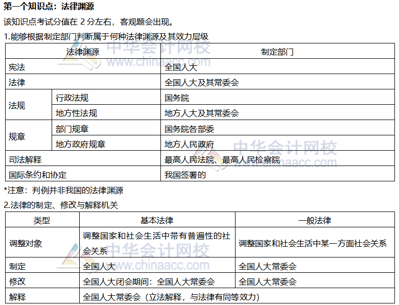 【考前穩拿20分】系列之注會經濟法知識點一：法律淵源