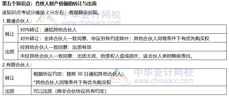 【考前穩拿20分】注會經濟法知識點五：合伙人財產份額轉讓與出質