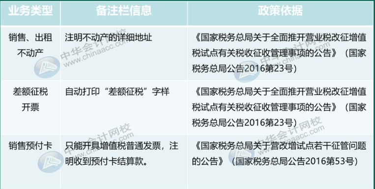 經(jīng)常忽視發(fā)票備注欄？這些發(fā)票備注欄必須關(guān)注！