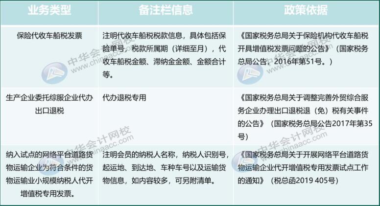 經(jīng)常忽視發(fā)票備注欄？這些發(fā)票備注欄必須關(guān)注！