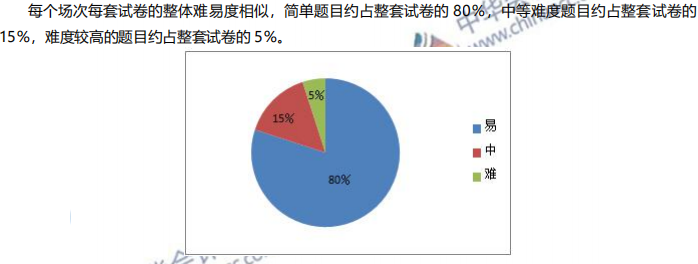 如何備考2021年初級(jí)會(huì)計(jì)考試？難度分析及建議