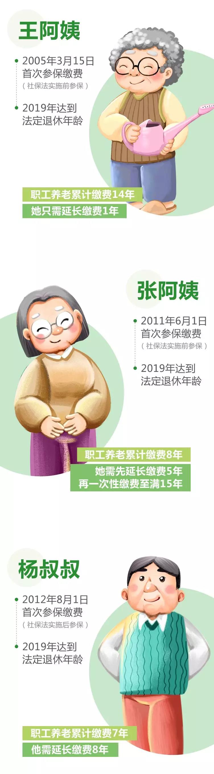 正保會計網校