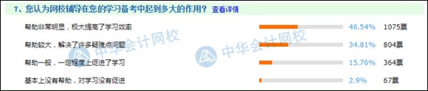 備考初級絕不能錯過的輔導(dǎo)課程  2021考生進來“抄作業(yè)”！