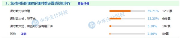 備考初級絕不能錯過的輔導(dǎo)課程  2021考生進來“抄作業(yè)”！