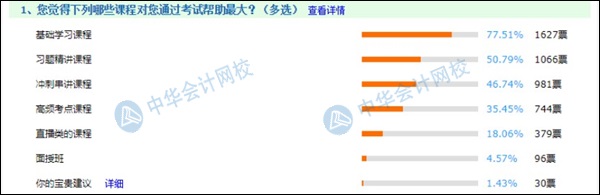 備考初級絕不能錯過的輔導(dǎo)課程  2021考生進來“抄作業(yè)”！