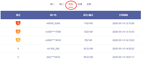提前演練勝過(guò)臨陣磨槍 稅務(wù)師萬(wàn)人模考開(kāi)賽 免費(fèi)參加贏好禮>>