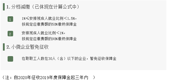 正保會計網校